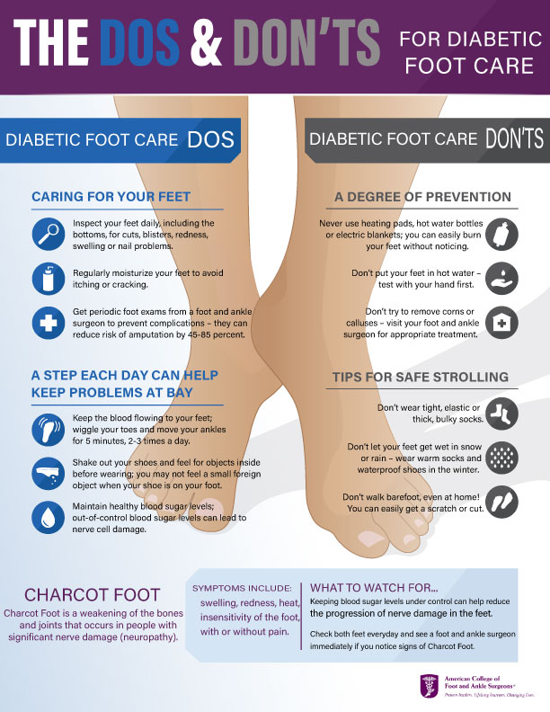 ACFAS-Diabetic-Foot-Care-infographic