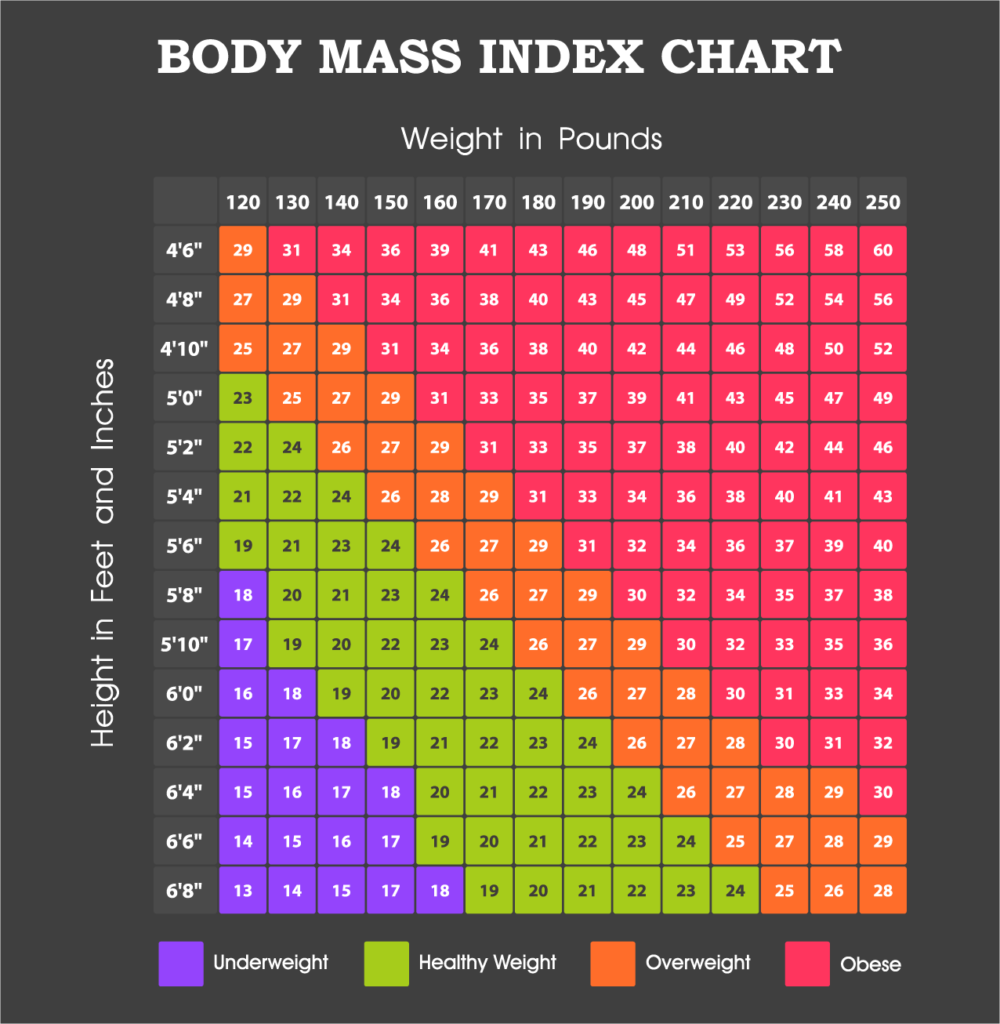 BODY MASS INDEX CHART
